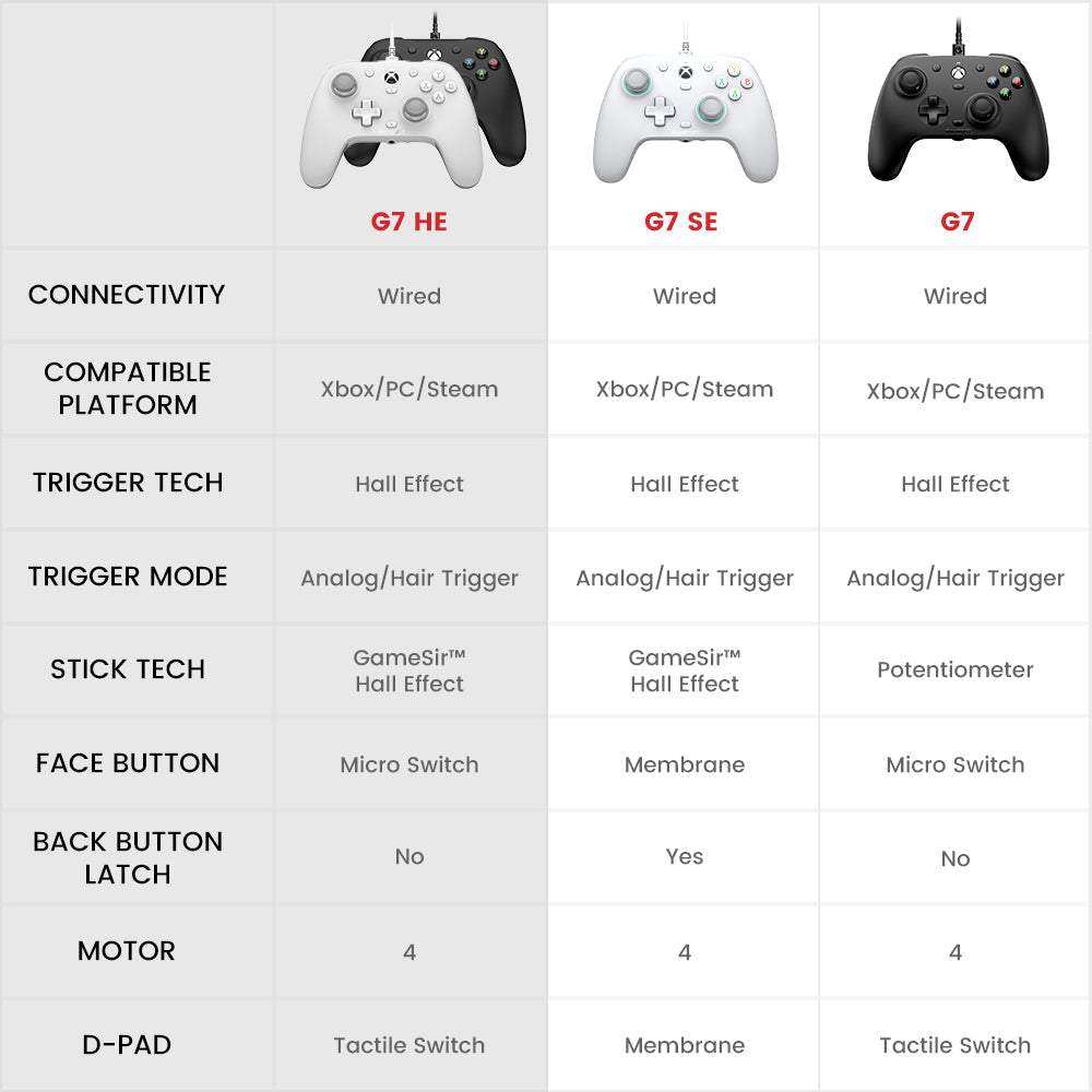 GameSir G7 HE Xbox Wired Controller - White - Image 8