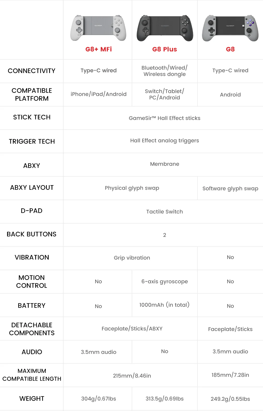 GameSir G8 Plus MFi Type-C Mobile Controller (Apple Certified) - Image 8