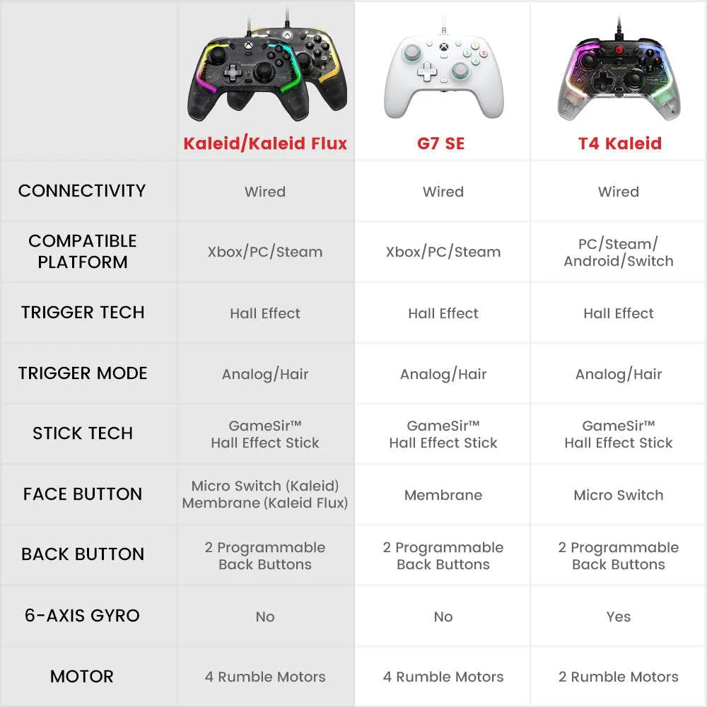 GameSir Kaleid Xbox Wired Controller - Image 7