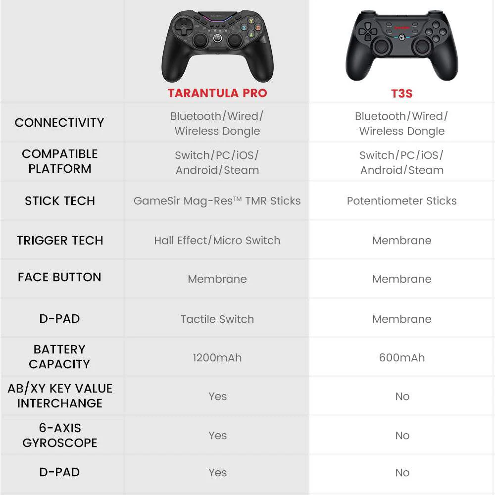 GameSir Tarantula Pro Multiplatform Controller - Image 8