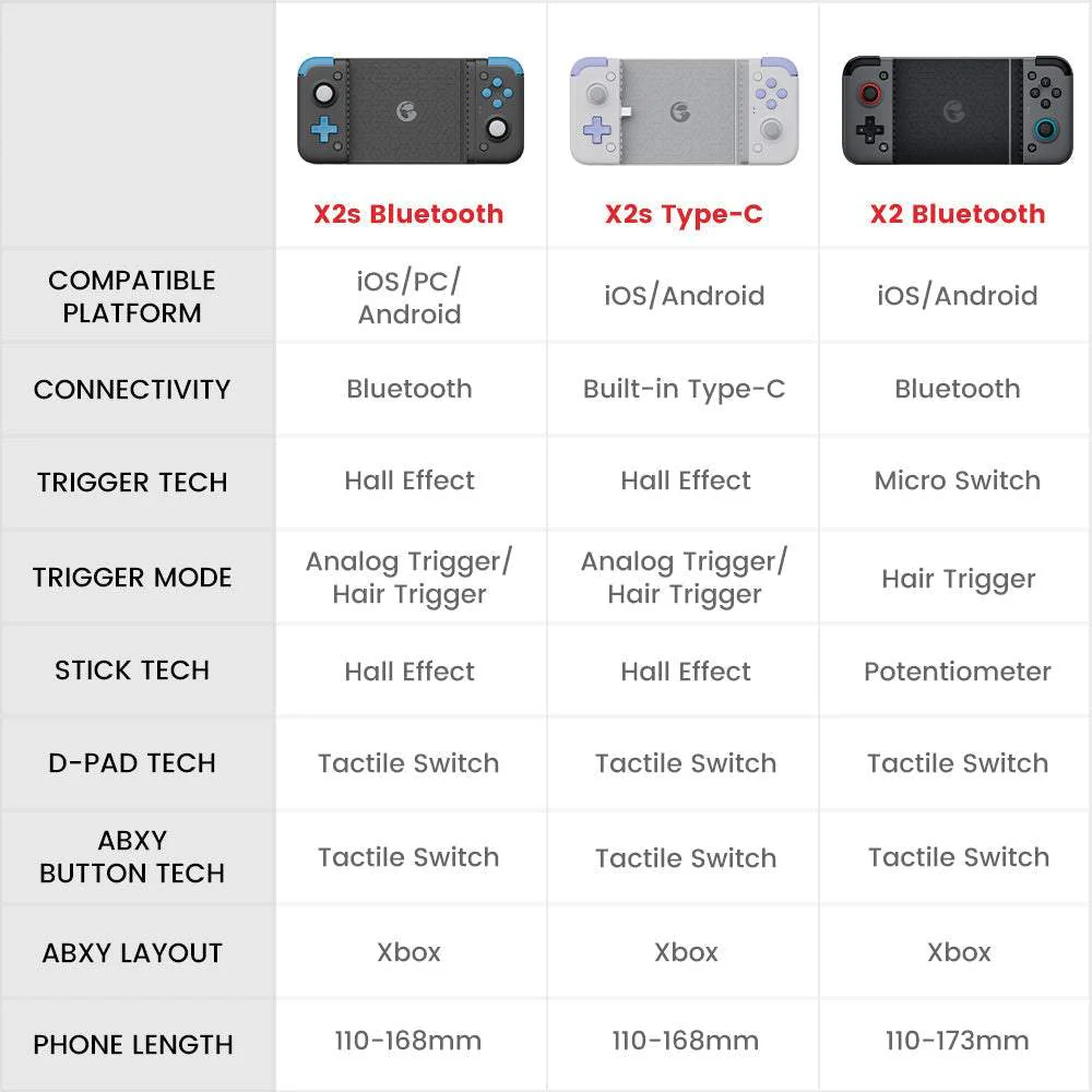 GameSir X2s Bluetooth Mobile Gaming Controller - Image 8