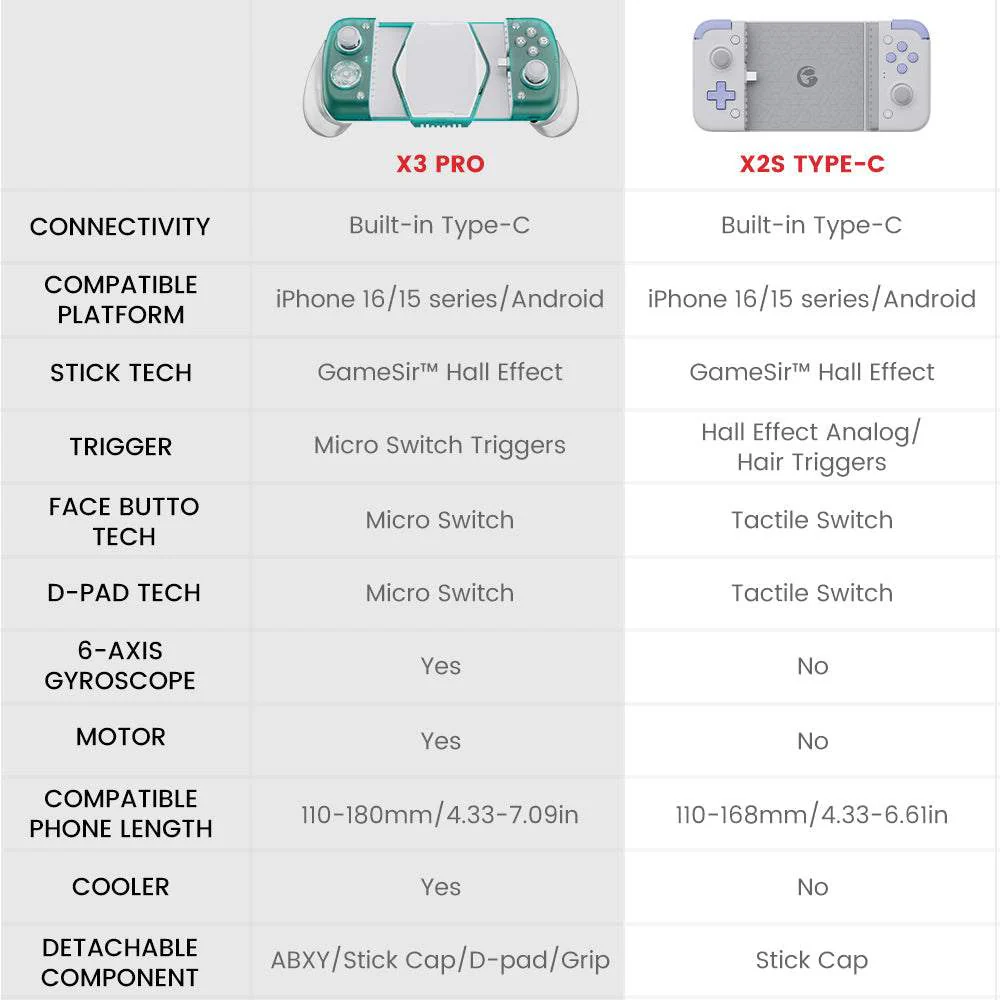 GameSir X3 Pro Stretchable Mobile Gamepad With Integrated Cooler - Image 9